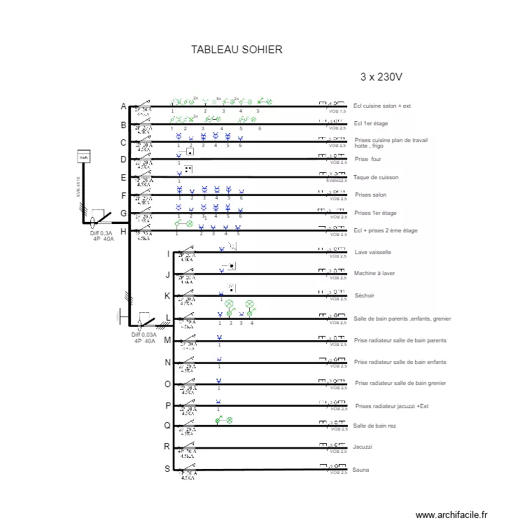 TABLEAU Sohier. Plan de 