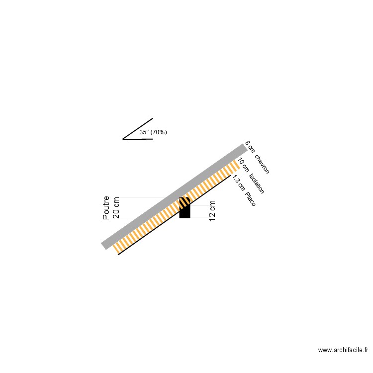20220115 Détail Isolation sous toiture. Plan de 0 pièce et 0 m2