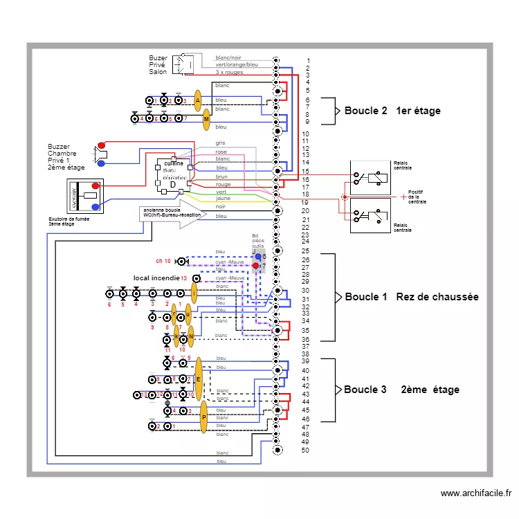 bornier interne centrale incendie . Plan de 