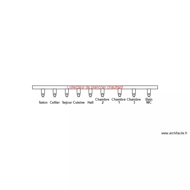 collecteur de plancher 2. Plan de 