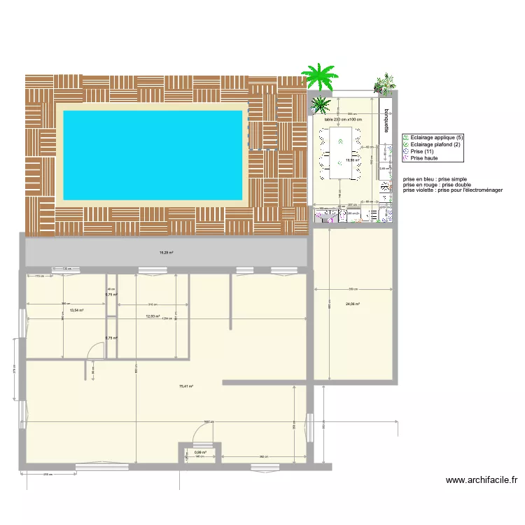 Toki alegera projet 3. Plan de Toki alegera projet 3. Plan de