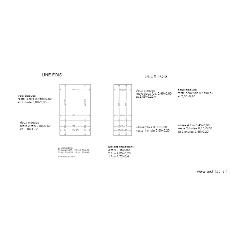 placo. Plan de 4 pièces et 8 m2