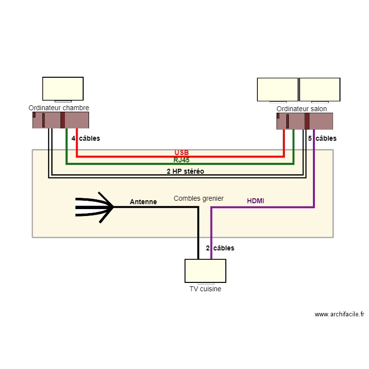 Câblage entre écrans 02. Plan de 0 pièce et 0 m2