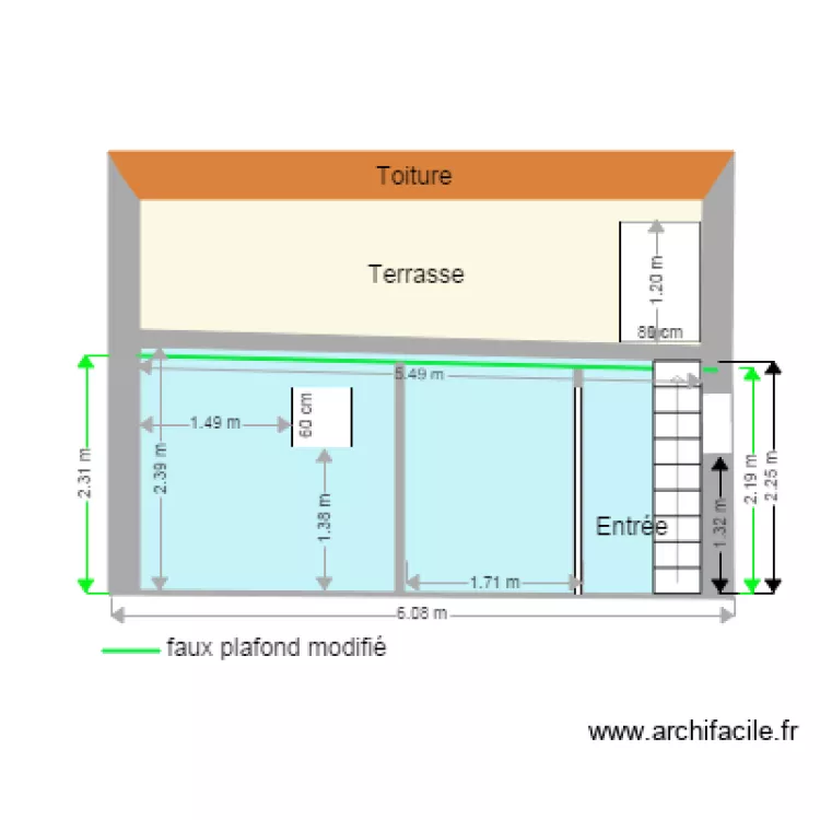 Plan. Plan de Plan. Plan de