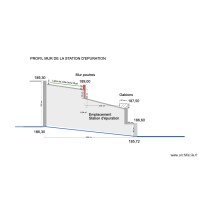 Developpé mur agglo Est / Filtre Station Epuration
