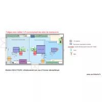 Fatigue: Sous-cellule 1 V3