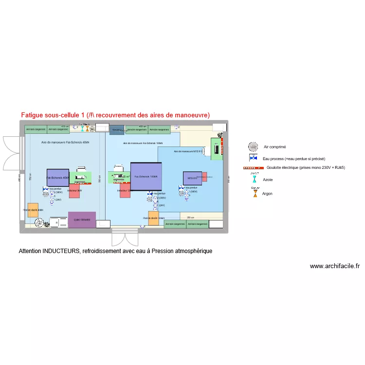 Fatigue: Sous-cellule 1 V3. Plan de 