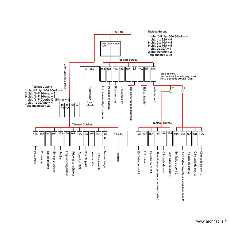 Tableaux Terrasse du 21 05 20. Plan de 0 pièce et 0 m2