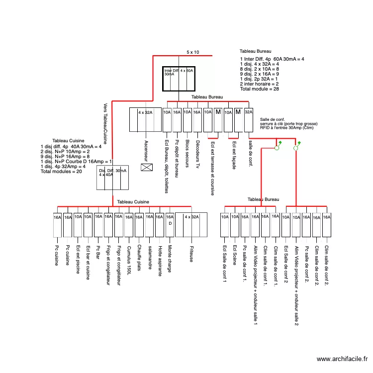 Tableaux Terrasse du 21 05 20. Plan de 