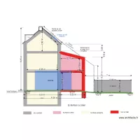 Projet en coupe projet 1