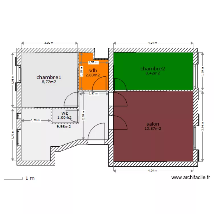 ordener futur. Plan de 