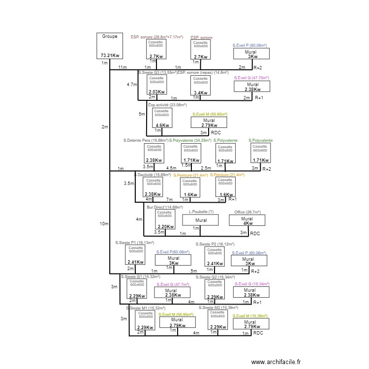 Synoptique DRV Crèche . Plan de 0 pièce et 0 m2