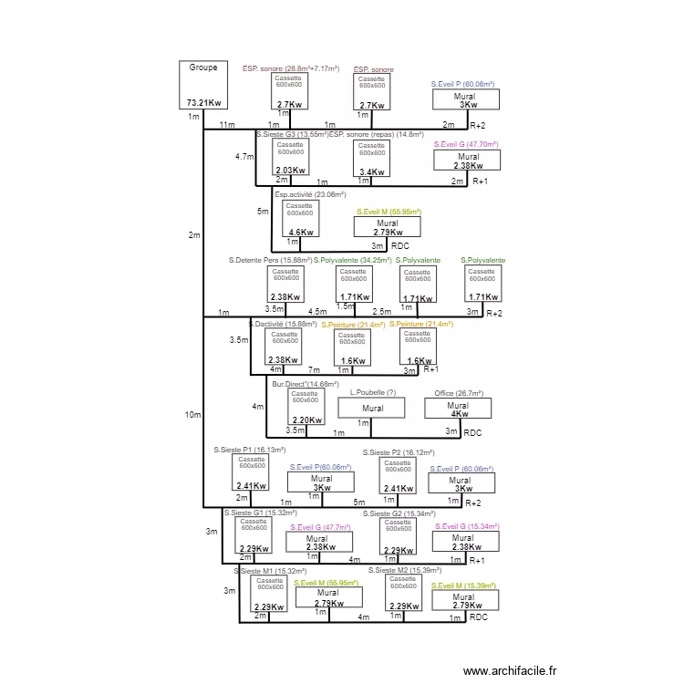 Synoptique DRV Cr&egrave;che . Plan de 
