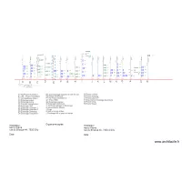 Sch&eacute;mas unifilaire RDC 300mA juin 