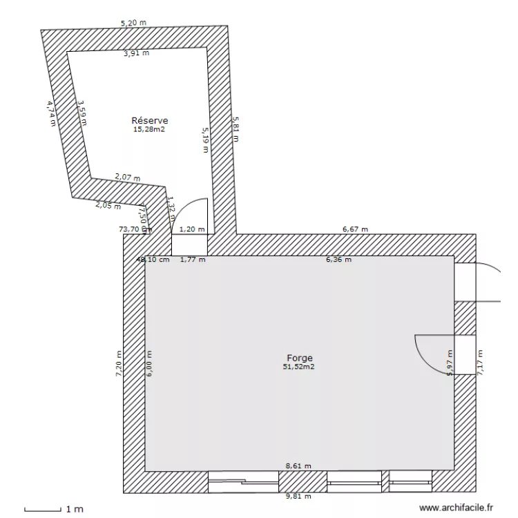 forge-rdc. Plan de forge-rdc. Plan de