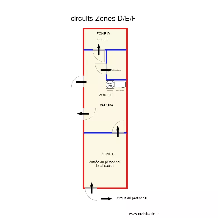 CIRCUIT du PERSONNEL  ZONES D E F 270119. Plan de 