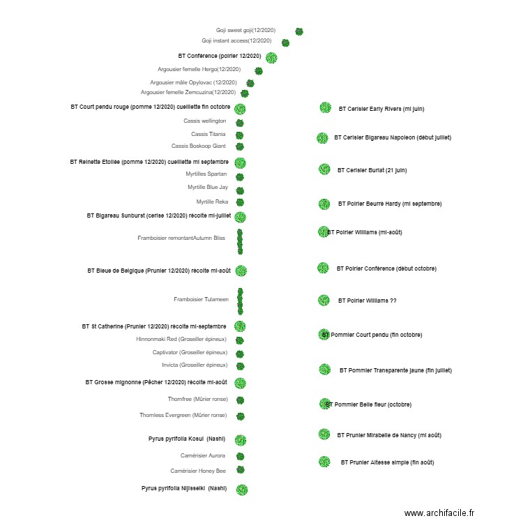 plan 2 variétés fruitières . Plan de 0 pièce et 0 m2