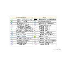 SYMBOLE electrique 112