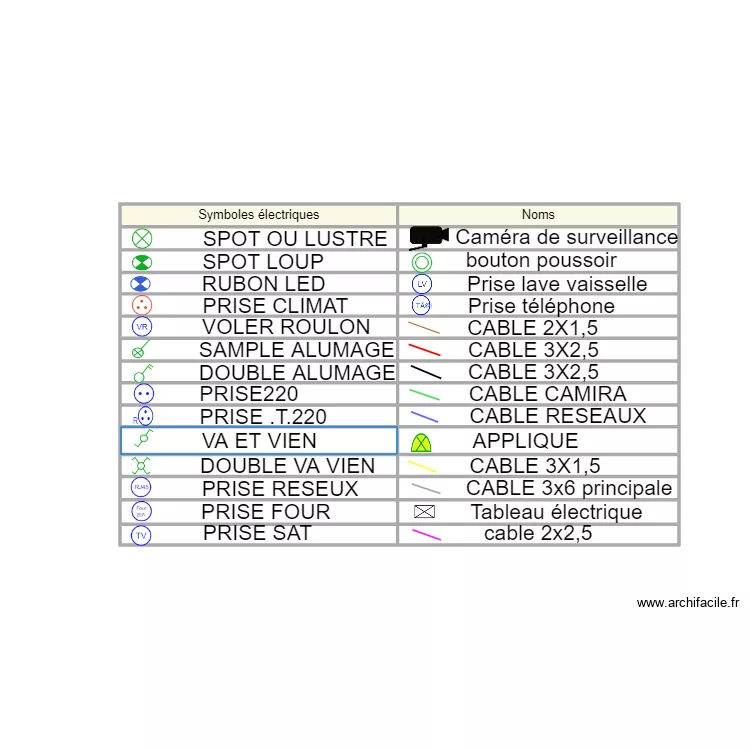 SYMBOLE electrique 112. Plan de SYMBOLE electrique 112. Plan de