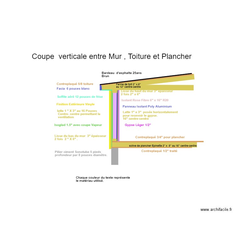 coupe verticale Mur et Toiture avec Descriptions. Plan de 0 pièce et 0 m2