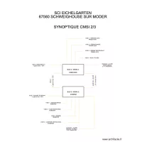 SYNOPTIQUE CMSI 2/3 EICHELGARTEN