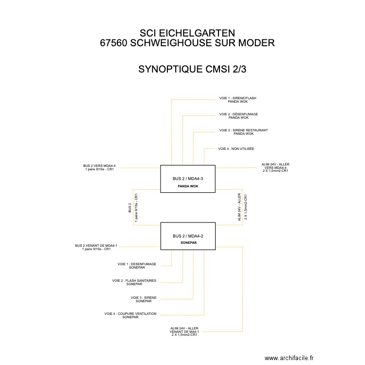 SYNOPTIQUE CMSI 2/3 EICHELGARTEN. Plan de 0 pièce et 0 m2