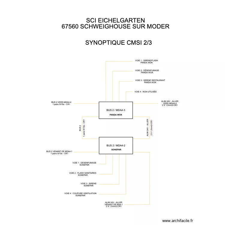 SYNOPTIQUE CMSI 2/3 EICHELGARTEN. Plan de SYNOPTIQUE CMSI 2/3 EICHELGARTEN. Plan de
