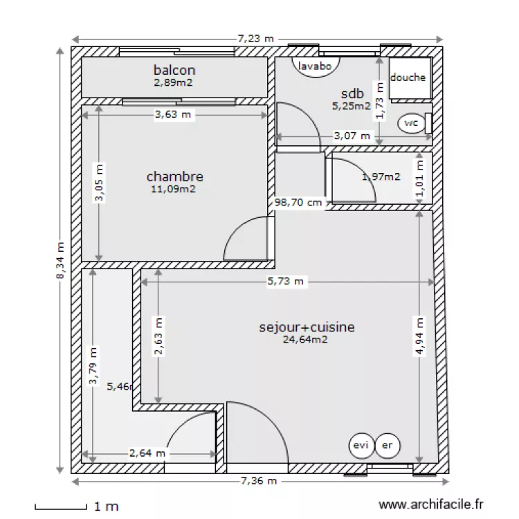 rdc versionf2. Plan de rdc versionf2. Plan de