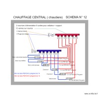 chauffage centrale