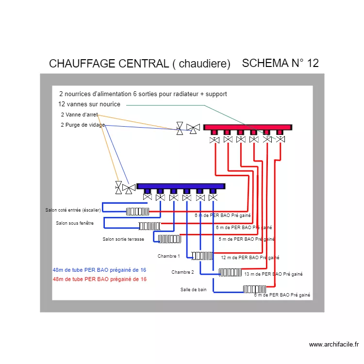 chauffage centrale. Plan de 