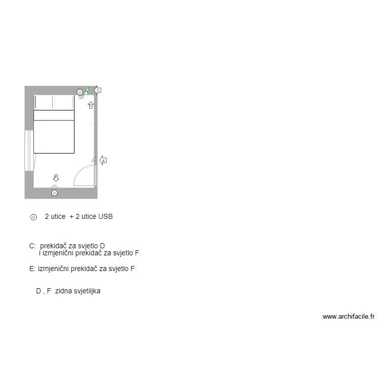 Sjever-Zapad. Plan de Sjever-Zapad. Plan de