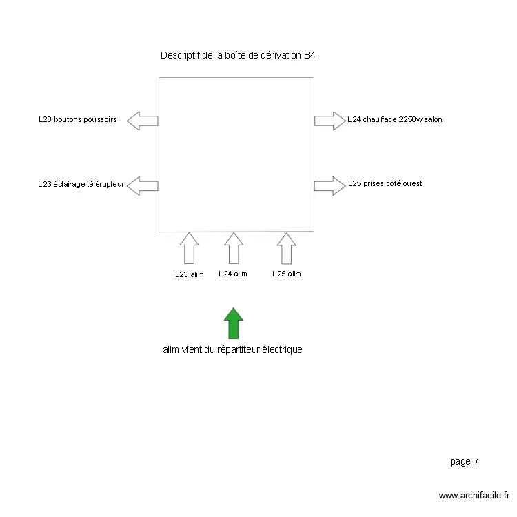 bo&icirc;te de d&eacute;rivation B4. Plan de 