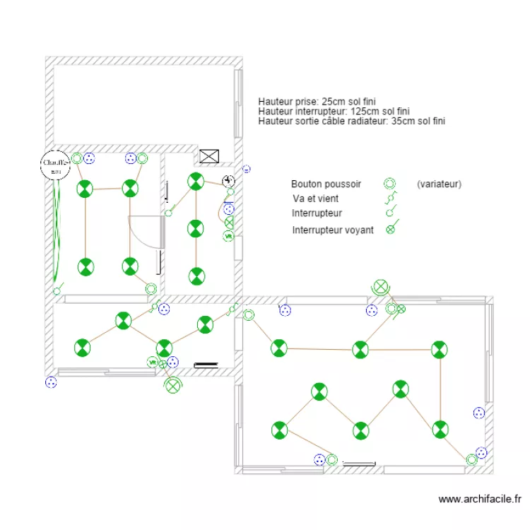CONVENTI. Plan de CONVENTI. Plan de