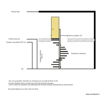 Escalier Colima&ccedil;on
