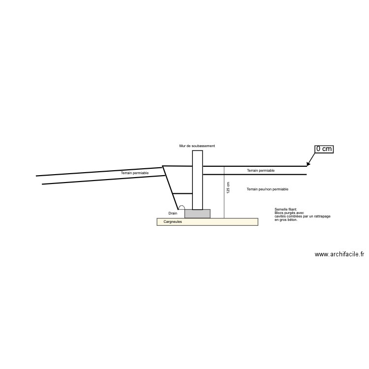 Coupe fondations. Plan de 0 pièce et 0 m2