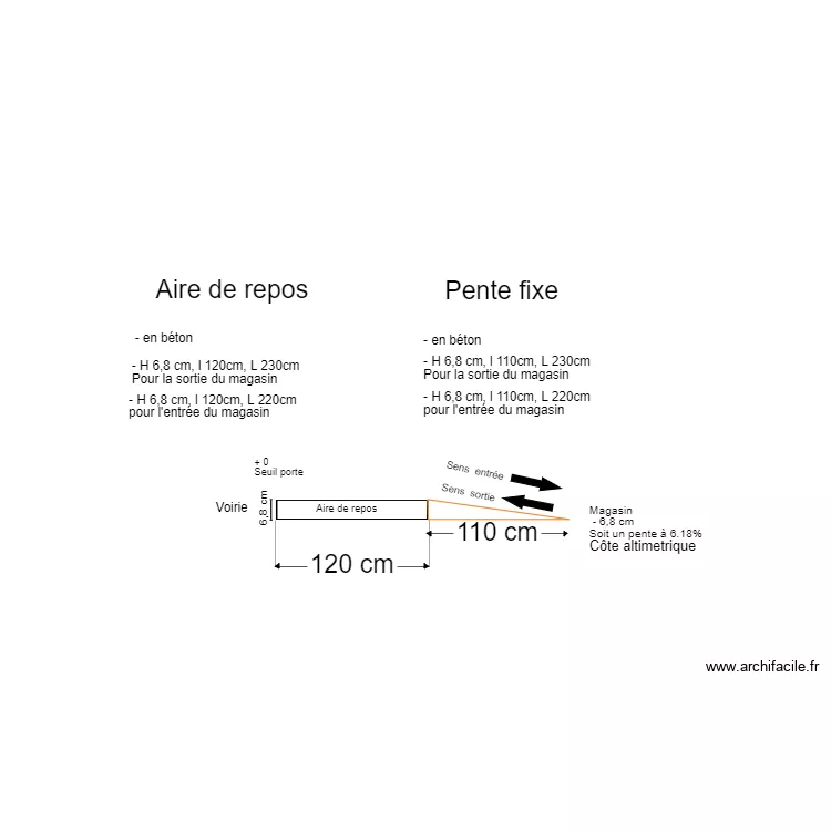 pente accessibilit&eacute; First Price cot&eacute; sortie. Plan de 