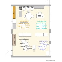 P4 - 4 Groupes de 5-6 HOMO - CLIMAKIT