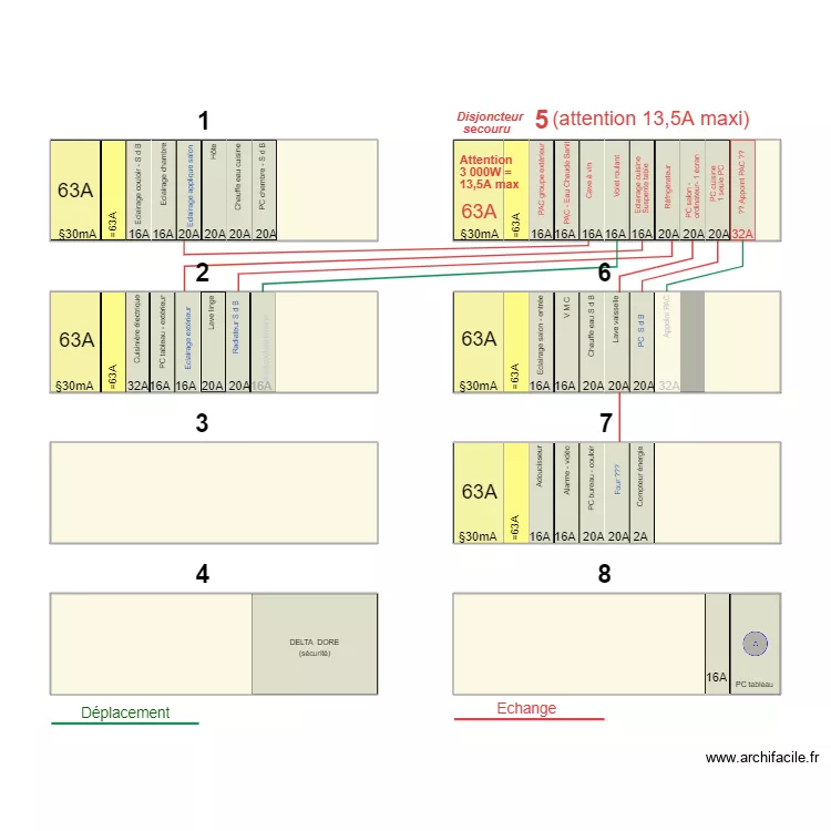 Tableau &eacute;lectrique 06D. Plan de 