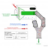 Innovation Capot fini