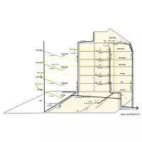 plan &eacute;gouttage