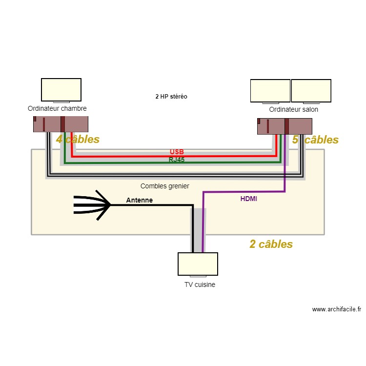 Câblage entre écrans 05. Plan de 0 pièce et 0 m2