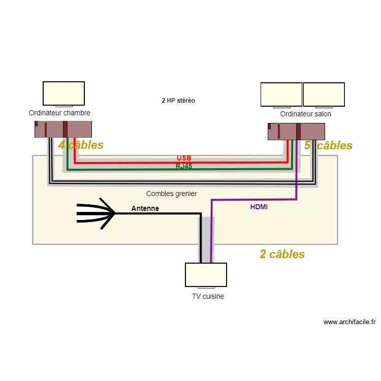 C&acirc;blage entre &eacute;crans 05. Plan de 