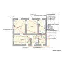 Plan RDC electricit&eacute;
