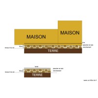 Plan de coupe terrasse