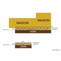 Plan de coupe terrasse
