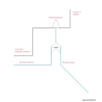 D&eacute;tail jonction puits