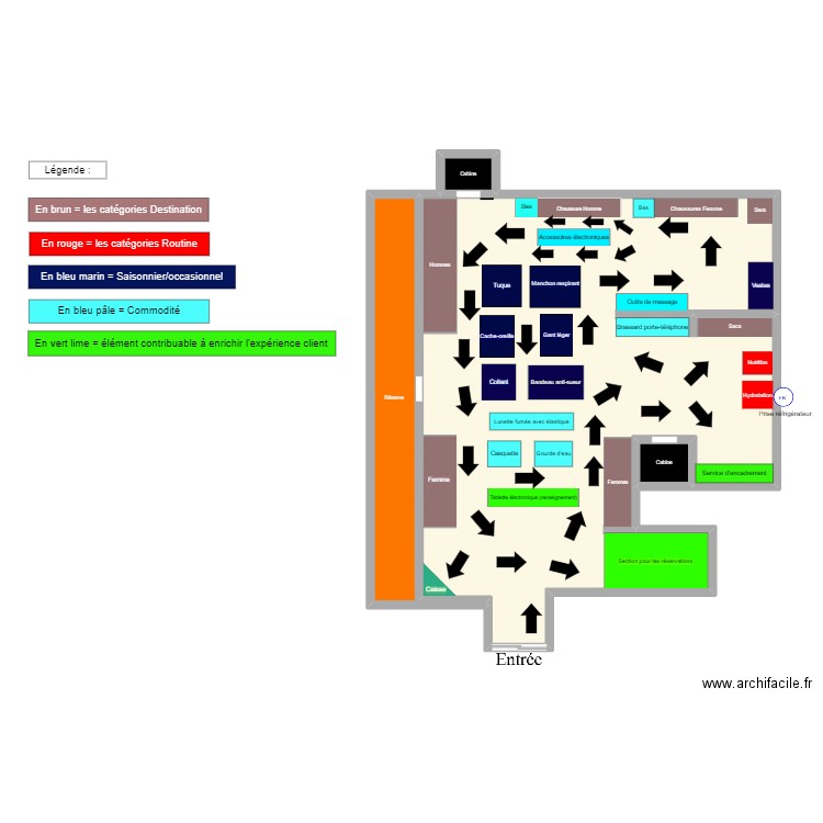 Plan du magasin avec le sens de Circulation (3). Plan de 4 pièces et 176 m2