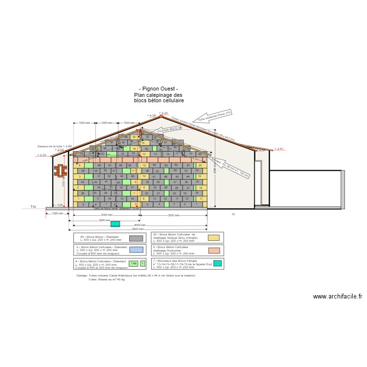 Bloc béton parpaings Pignon Ouest. Plan de 4 pièces et 31 m2