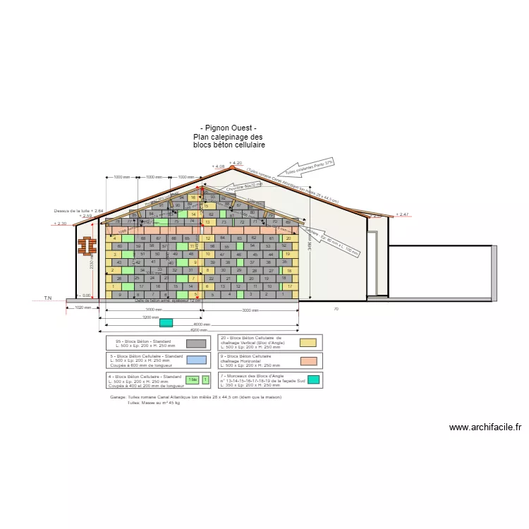 Bloc b&eacute;ton parpaings Pignon Ouest. Plan de 