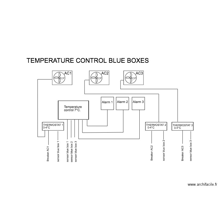 ELECTRIC DRAWING AC1. Plan de 0 pièce et 0 m2